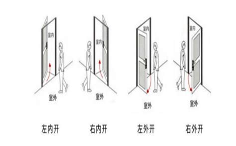 門左開右開